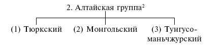 Варвары и Рим. Крушение империи