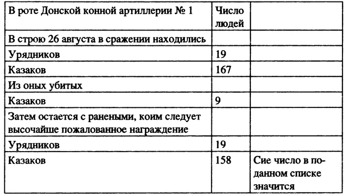 Казаки против Наполеона. От Дона до Парижа