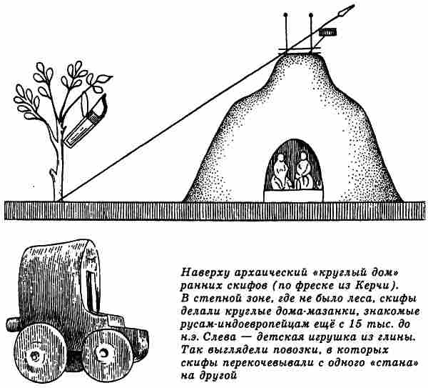 Русы Великой Скифии