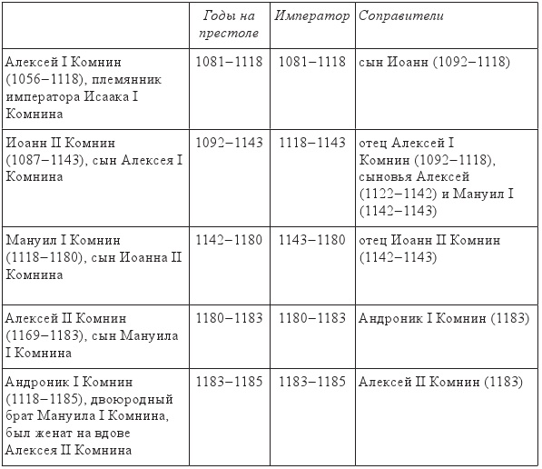 Византия и крестоносцы. Падение Византии