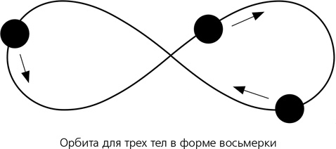 Математика космоса. Как современная наука расшифровывает Вселенную