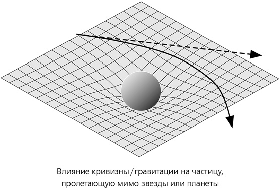 Математика космоса. Как современная наука расшифровывает Вселенную