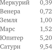 Математика космоса. Как современная наука расшифровывает Вселенную