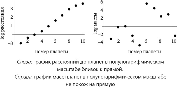 Математика космоса. Как современная наука расшифровывает Вселенную