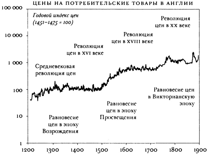 Почему Европа? Возвышение Запада в мировой истории. 1500-1850