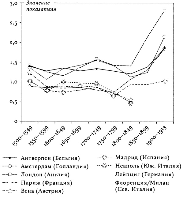 Почему Европа? Возвышение Запада в мировой истории. 1500-1850