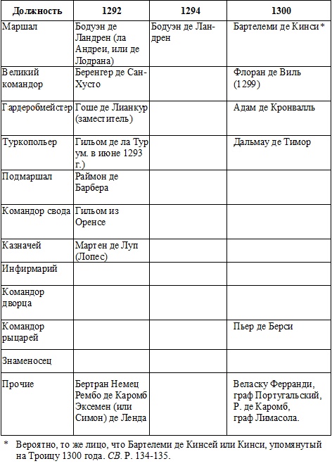 Жак де Моле. Великий магистр ордена тамплиеров