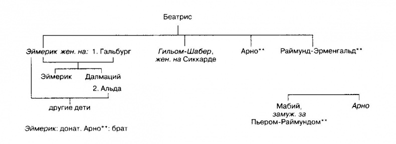 Жизнь и смерть ордена тамплиеров. 1120-1314