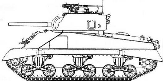 Бронетанковая техника США, 1939–1945