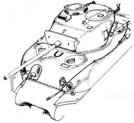 Бронетанковая техника США, 1939–1945