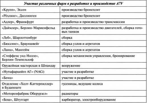 Первые германские танки. "Тевтонский ответ"