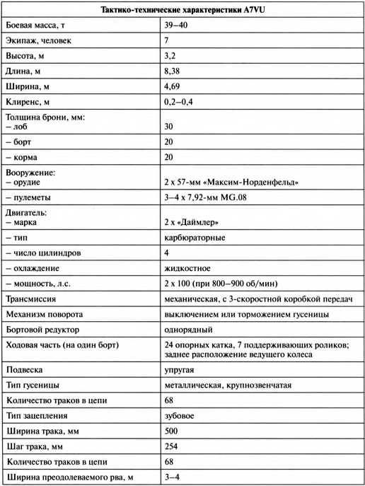 Первые германские танки. "Тевтонский ответ"