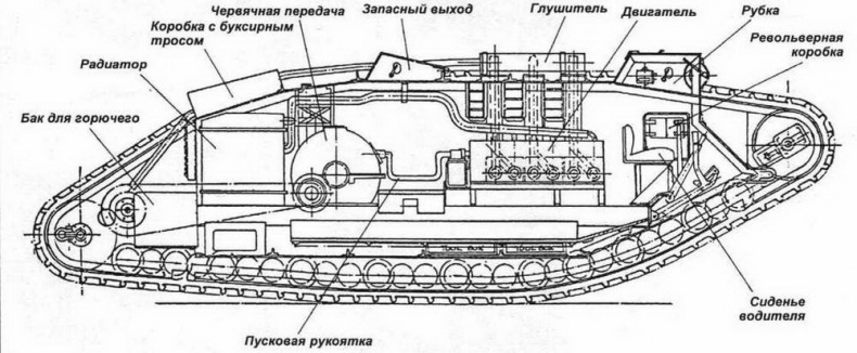 «Сухопутные корабли»