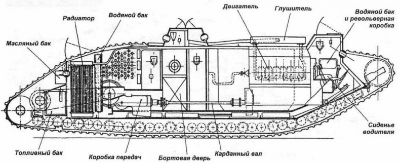 «Сухопутные корабли»