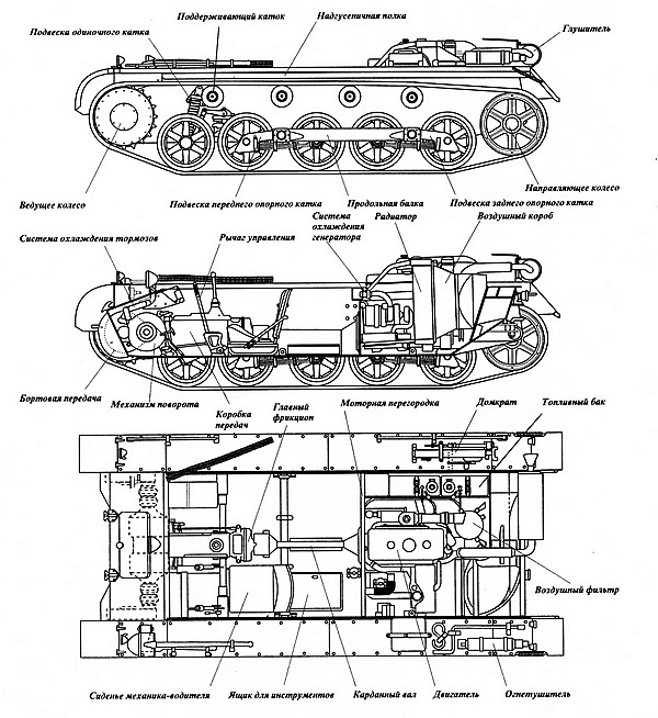 Лёгкий танк Panzer I