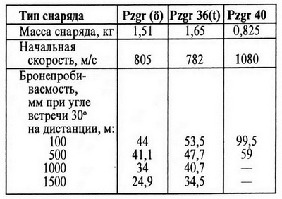 Лёгкий танк Panzer I