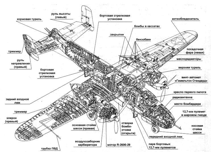 Бомбардировщик В-25 «Митчелл»