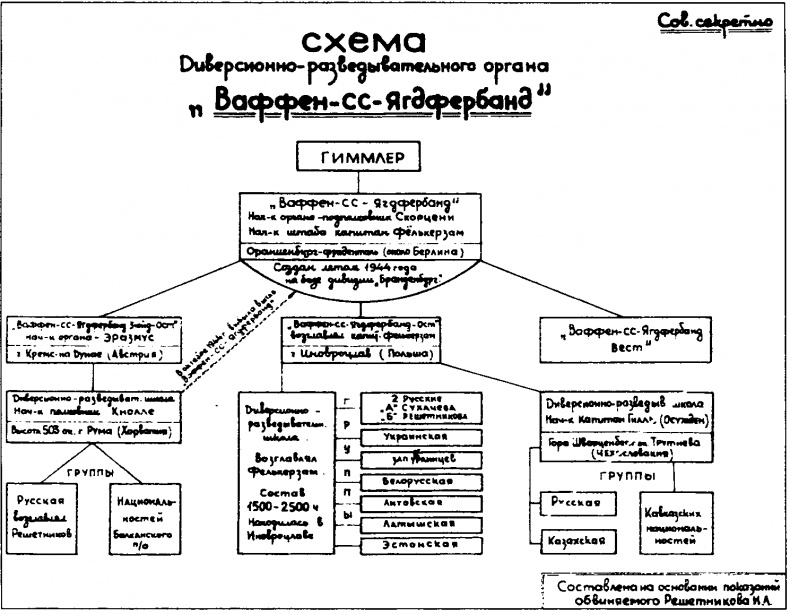 1-я Русская бригада СС "Дружина"