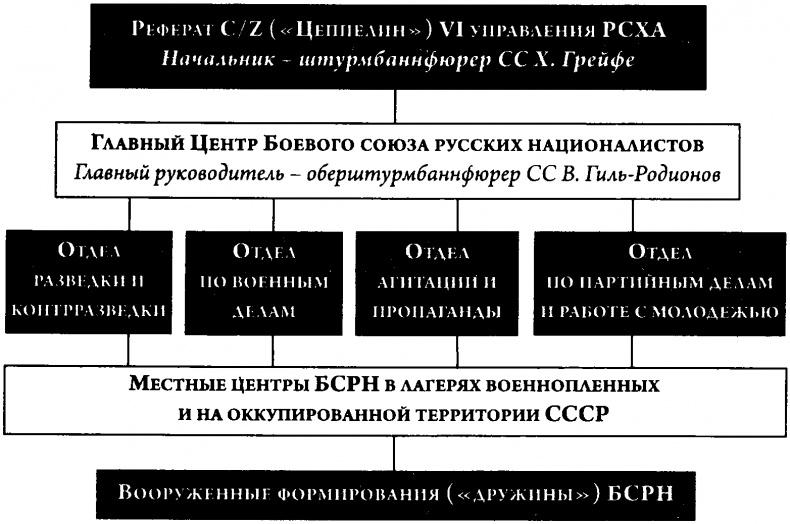 1-я Русская бригада СС "Дружина"