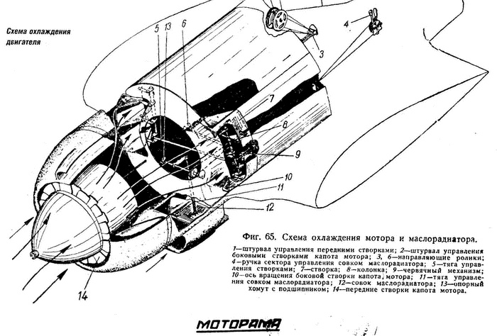 Истребитель Ла-5. Сломавший хребет Люфтваффе