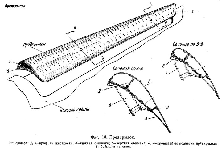 Истребитель Ла-5. Сломавший хребет Люфтваффе