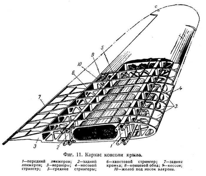 Истребитель Ла-5. Сломавший хребет Люфтваффе