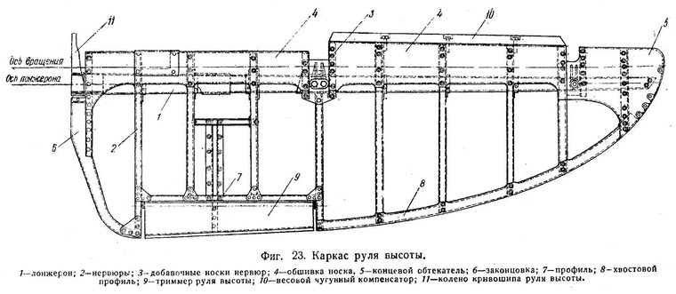 Истребитель Ла-5. Сломавший хребет Люфтваффе