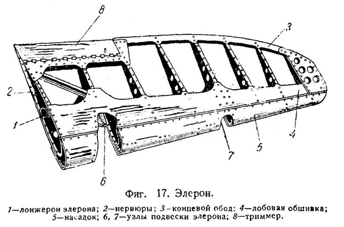 Истребитель Ла-5. Сломавший хребет Люфтваффе