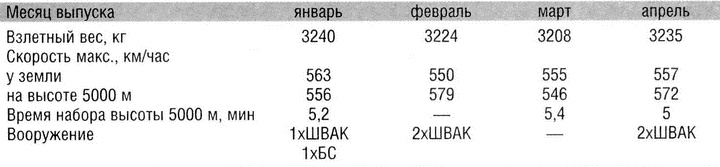 Истребитель Ла-5. Сломавший хребет Люфтваффе