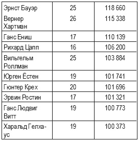 Кригсмарине. Военно-морской флот Третьего рейха