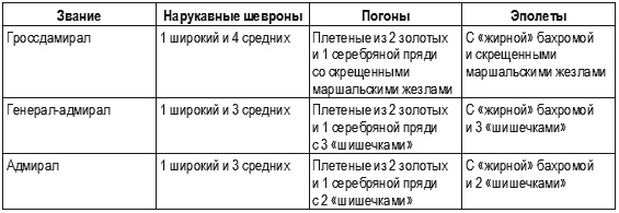 Кригсмарине. Военно-морской флот Третьего рейха