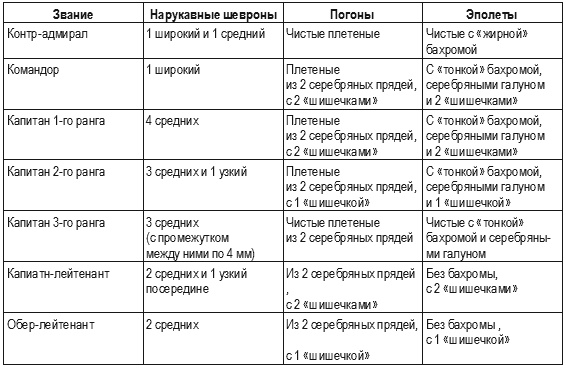 Кригсмарине. Военно-морской флот Третьего рейха