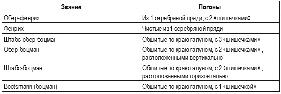 Кригсмарине. Военно-морской флот Третьего рейха