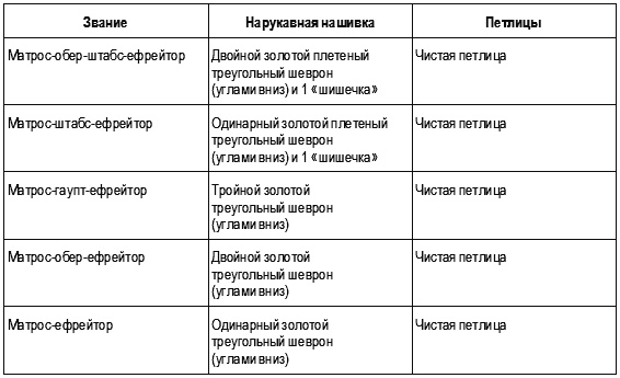 Кригсмарине. Военно-морской флот Третьего рейха