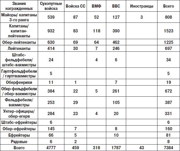 Железный крест. Самая известная военная награда Второй мировой войны