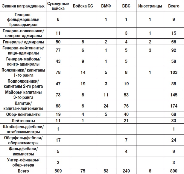 Железный крест. Самая известная военная награда Второй мировой войны