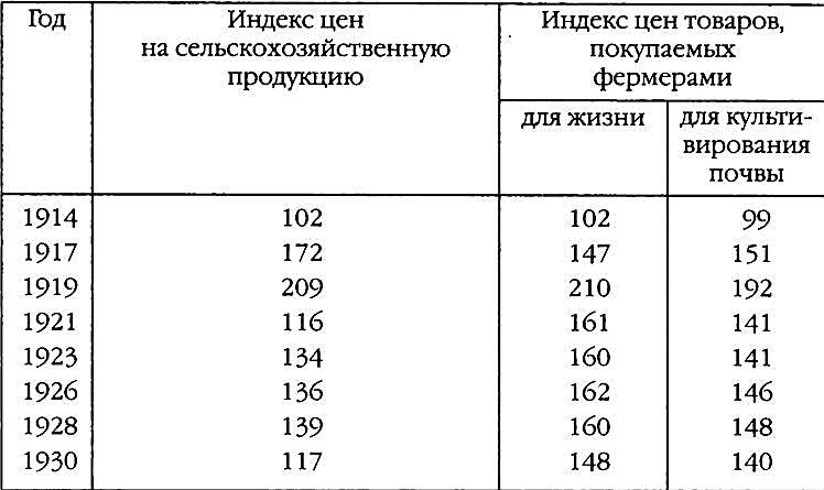 Повседневная жизнь Соединенных Штатов в эпоху процветания и "сухого закона"