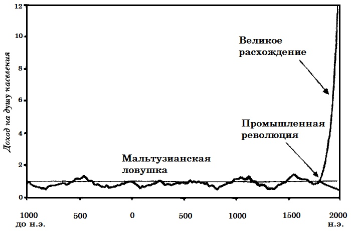 Прощай, нищета! Краткая экономическая история мира