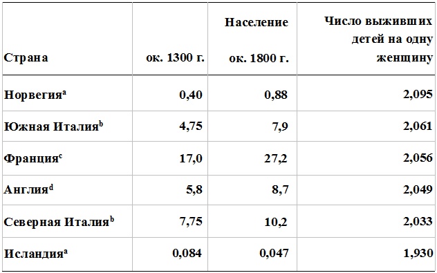 Прощай, нищета! Краткая экономическая история мира