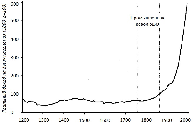 Прощай, нищета! Краткая экономическая история мира