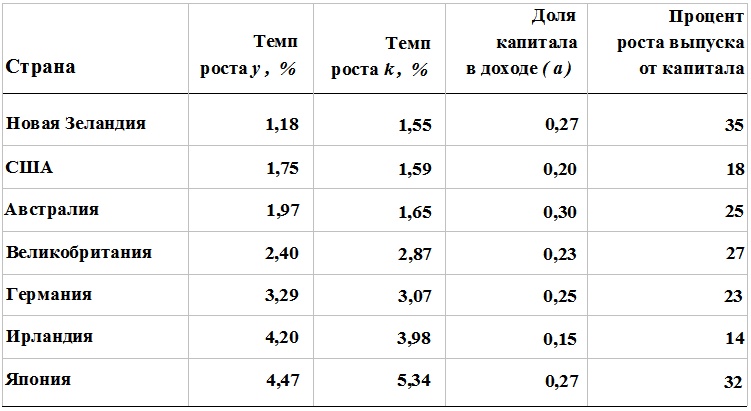 Прощай, нищета! Краткая экономическая история мира