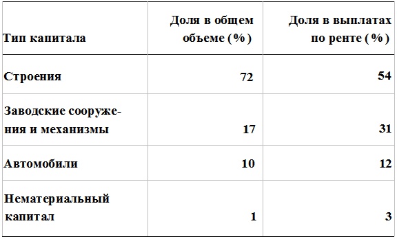 Прощай, нищета! Краткая экономическая история мира