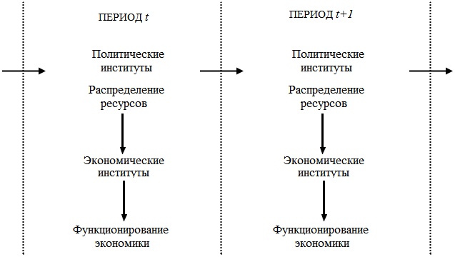 Прощай, нищета! Краткая экономическая история мира