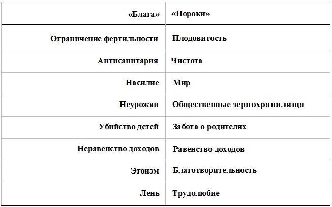 Прощай, нищета! Краткая экономическая история мира