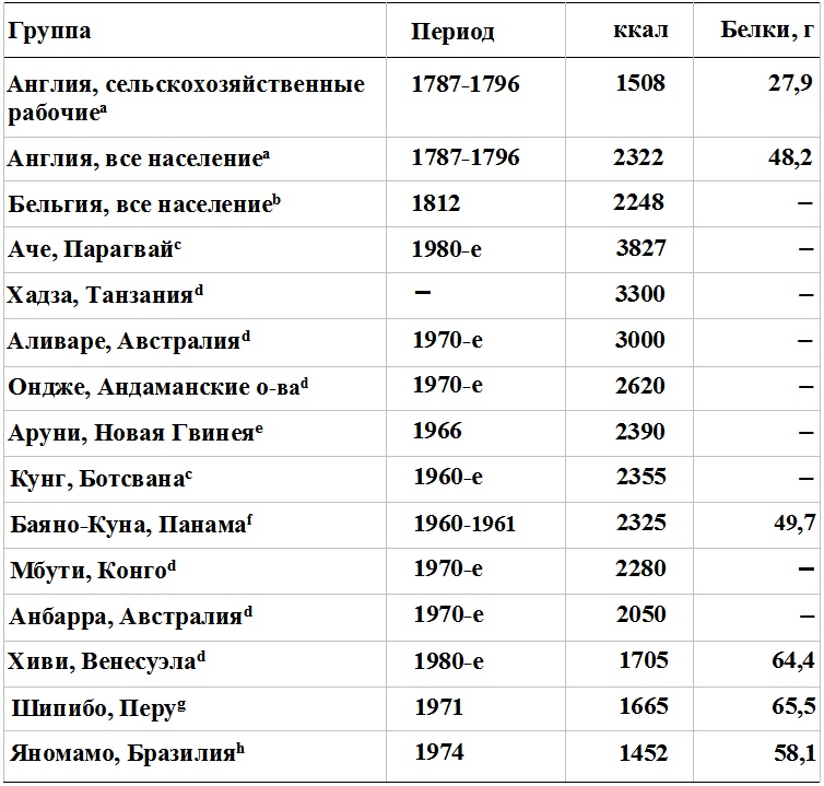 Прощай, нищета! Краткая экономическая история мира