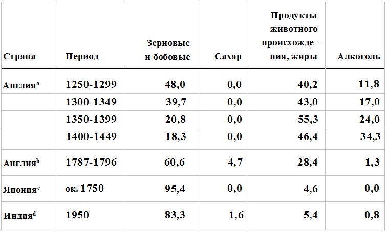 Прощай, нищета! Краткая экономическая история мира