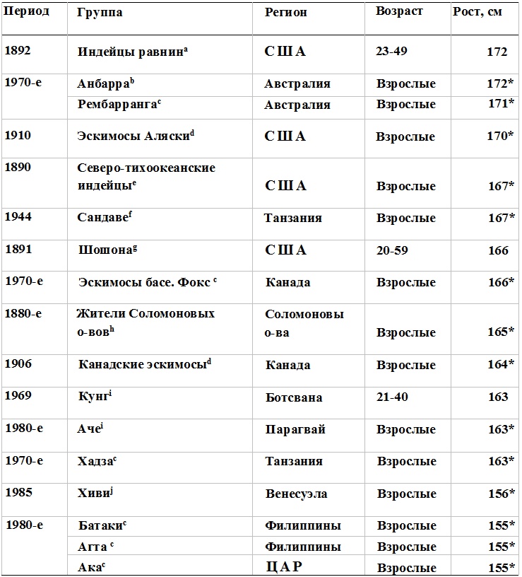 Прощай, нищета! Краткая экономическая история мира