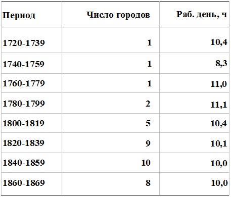 Прощай, нищета! Краткая экономическая история мира