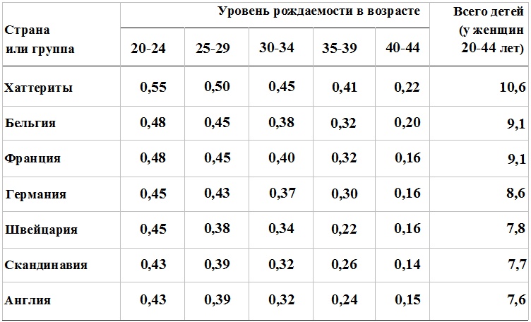 Прощай, нищета! Краткая экономическая история мира