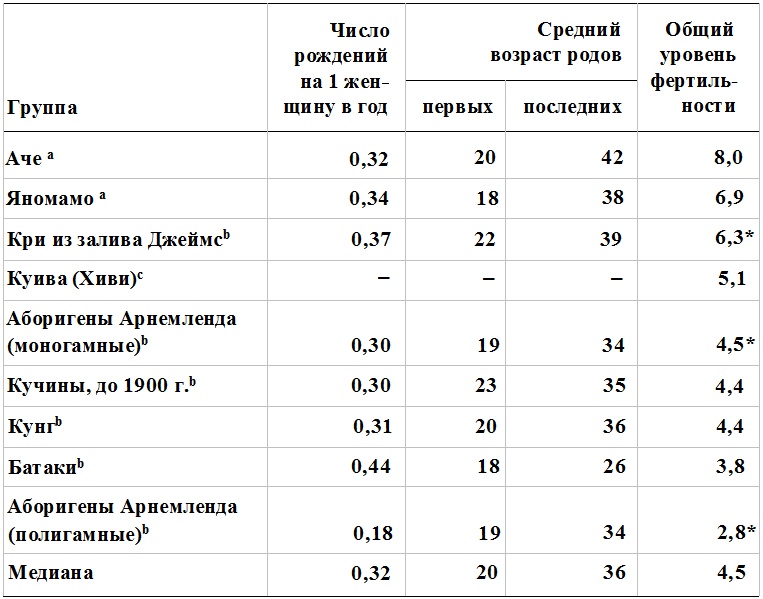 Прощай, нищета! Краткая экономическая история мира